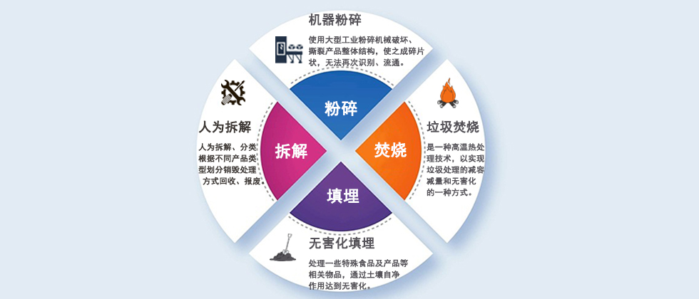 佛山过期食品如何处理